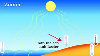 Invloed van de zee op het klimaat [upl. by Nesnej]