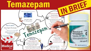 Temazepam 15 mg Restoril What Is Temazepam Used For Uses Dosage and Side Effects of Temazepam [upl. by Er317]