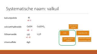 Anorganische stoffen systematische naam en stocknotatie [upl. by Nowaj18]