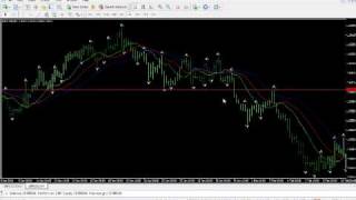 Fractal Breakout Strategy  by Bill Williams part 2 [upl. by Weir120]