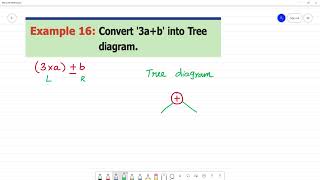 6 TN Maths Term II 5INFORMATION PROCESSING Example 16 Convert 3ab into Tree diagram [upl. by Aleina160]