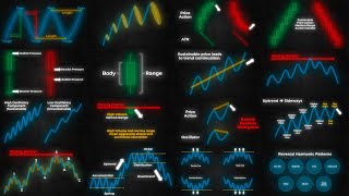 16 Ways of Anticipating a TREND REVERSAL [upl. by Vitus]