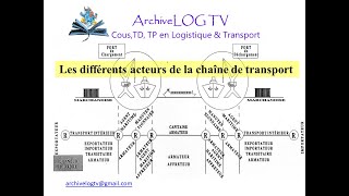 Les différents acteurs 🕺🏻du transport international 🌐 [upl. by Llirrehs864]