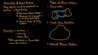 RigidBody Kinematics  Introduction [upl. by Htebarual262]