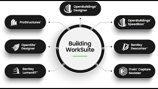 Building WorkSuite  The Ultimate Building and Site Design Bundle [upl. by Omari266]