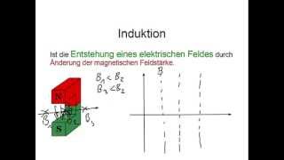 Elektrotechnik verständlich  Die elektromagnetische Induktion [upl. by Asirb]