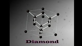 Crystal structures of pure carbon II fullerene and nanotube added [upl. by Revell]