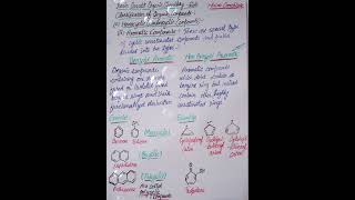 Basic Concept of Organic ChemistryClassification of Organic Compounds5d [upl. by Nino]