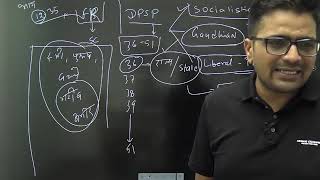 DPSP Part2 lecture no  31 Complete Indian Polity by Ankit Awasthi Natraj Batch [upl. by Merth29]