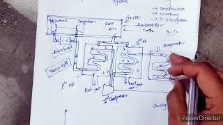 Boot Strap Air Evaporative Cooling system [upl. by Madelle]