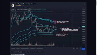 Trading with the MultiDay vWap Indicator [upl. by Nanfa]