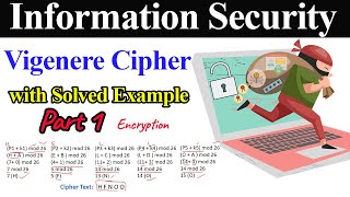 Vigenere Cipher with Solved Example  Part 1 Encryption [upl. by Noislla626]