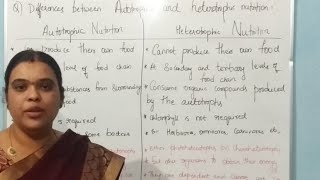 Difference Between Autotrophic amp Heterotrophic nutrition  Class 10th Biology [upl. by Ylecara]