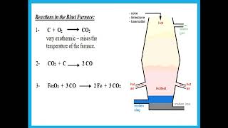 Ch 16 Extraction of Metals IGCSE Chemistry Cambridge  Dr Hanaa Assil [upl. by Ellienad]