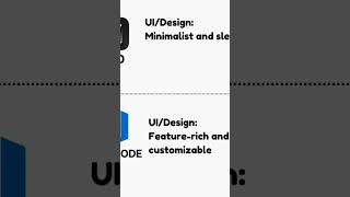 ZED VS VSCODE trending codeing shortviral coding vscode zed [upl. by Liatris]