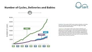 Number of Cycles Deliveries and Babies [upl. by Finella416]