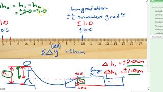 VIDEO 4  Calculating absolute uncertainty in measurements [upl. by Enrev]