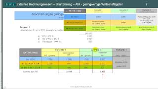 Teil 2 ► geringwertige Wirtschaftsgüter ► Beispiele ► Sammelposten ► Abschreibungen  AfA [upl. by Ayoral]