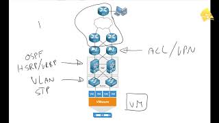 Introduction to SDN Software Defined Networking [upl. by Vonny]