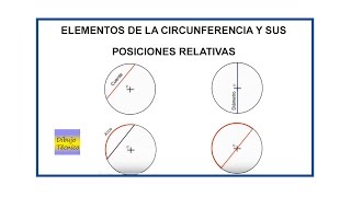 Elementos de la circunferencia y posiciones relativas [upl. by Thun323]