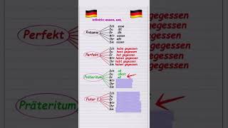 GERMAN FOR BEGINNERSDeutsch Lernenspeak german 🚀 germanforbeginners deutsch shorts [upl. by Basham]