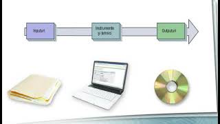 Procese de management al proiectelor [upl. by Aiki]