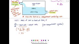 32 Compartmental Analysis [upl. by Jaan213]