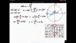 R2 3C Trigonometriske grunnlikninger 3 Likning med cosinus eksempel 5 [upl. by Oner]