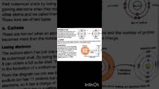 Class 7 Subject Science Topic Chemical Formula and Farmation if ion Ms Isbah [upl. by Silvestro]