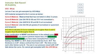 API 510 Prep Course by I4I Academy  ASME VIII Div 1  Inspection 4 Industry LLC [upl. by Slemmer902]