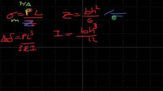 Learn Piezo QampA4 Part 1 Voltage output of a piezoelectric unimorph Sensor [upl. by Crawford]