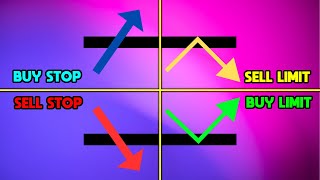 Trading Order Types Market Order  Buy Limit  Sell Limit  Buy Stop  Sell Stop [upl. by Koetke]