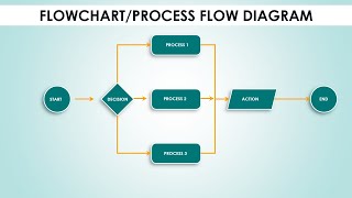 Create Flowchart in PowerPoint in less than 5 minutes  Process Flow diagram [upl. by Lletnohs696]