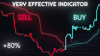 Cauchy indicator understand its potential [upl. by Annairdna]