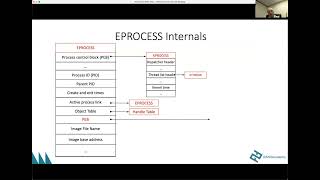 WinDbg Windows Internals English [upl. by Lemuela]