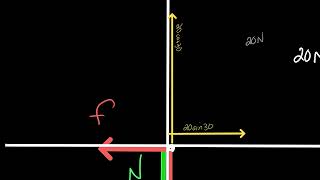 Force concept model problems 6th [upl. by Rawdan]