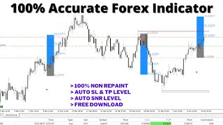 100 Accurate Forex Trading MT4 Indicator  Guaranteed Non Repaint  Free Download🔥🔥🔥 [upl. by Lore]