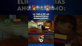 Tabla Eliminatorias Mundial 2026 Bolivia [upl. by Blinny468]