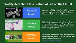 Biodiversity  Three Domains  Six Kingdoms  New Classification  BIOL100 and BIOL 101 Biomedglobal [upl. by Sonitnatsnoc]