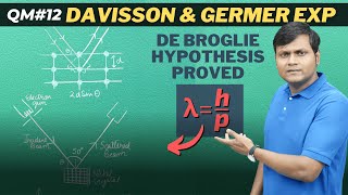 DavissonGermer Experiment amp WaveParticle Duality [upl. by Aime]