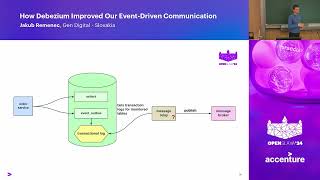 6  How Debezium Improved Our EventDriven Communication  Jakub Remenec  Gen Digital [upl. by Akinihs]