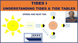 Tides I  Understanding Tides and Tide Tables [upl. by Imefulo]