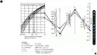 Rigid Pavement Design  AASHTO  Problem 01 [upl. by Annekcm]