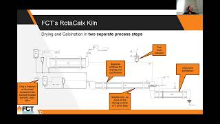 quotCalcined clay how to get startedquot presented by Joel Maia CEO of FCT Combustion Europe amp Africa [upl. by Francine]