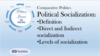 Political Socialization Definition and Types comparativepolitics politicosjourno [upl. by Elleinod764]