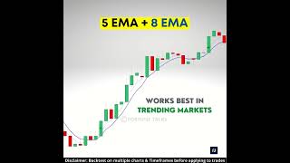 5 EMA  8 EMA Trading Strategy  Moving Average Trading Strategy  Moving average crossover [upl. by Eycal]