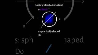 The s Orbital Explained [upl. by Combes]