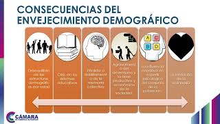 AG  Demografía del envejecimiento [upl. by Anoet]