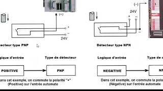 les detecteurs npn et pnp dans lentree de l automate [upl. by Estelle467]