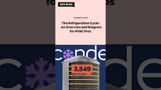 The Refrigeration Cycle An Overview and Diagram for HVAC Pros  inflowblog [upl. by Ellenig]